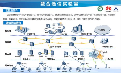通信工程專業(yè) 網(wǎng)絡(luò)通訊工程設(shè)計(jì)與施工全解析